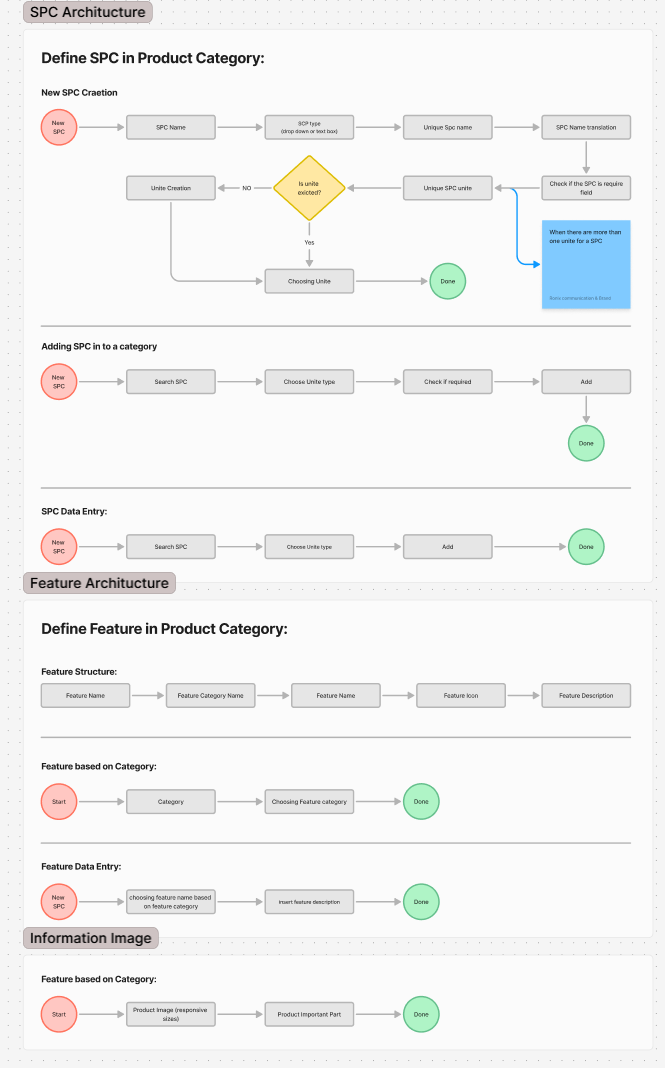 Data Rules & Validation